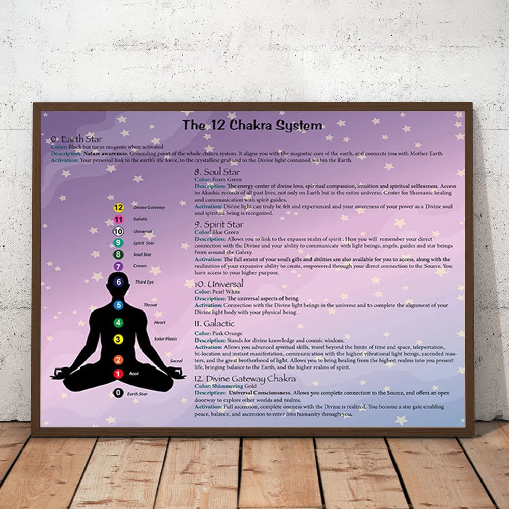 Olivenorma 12 Chakra System Druckbares Diagramm-Poster