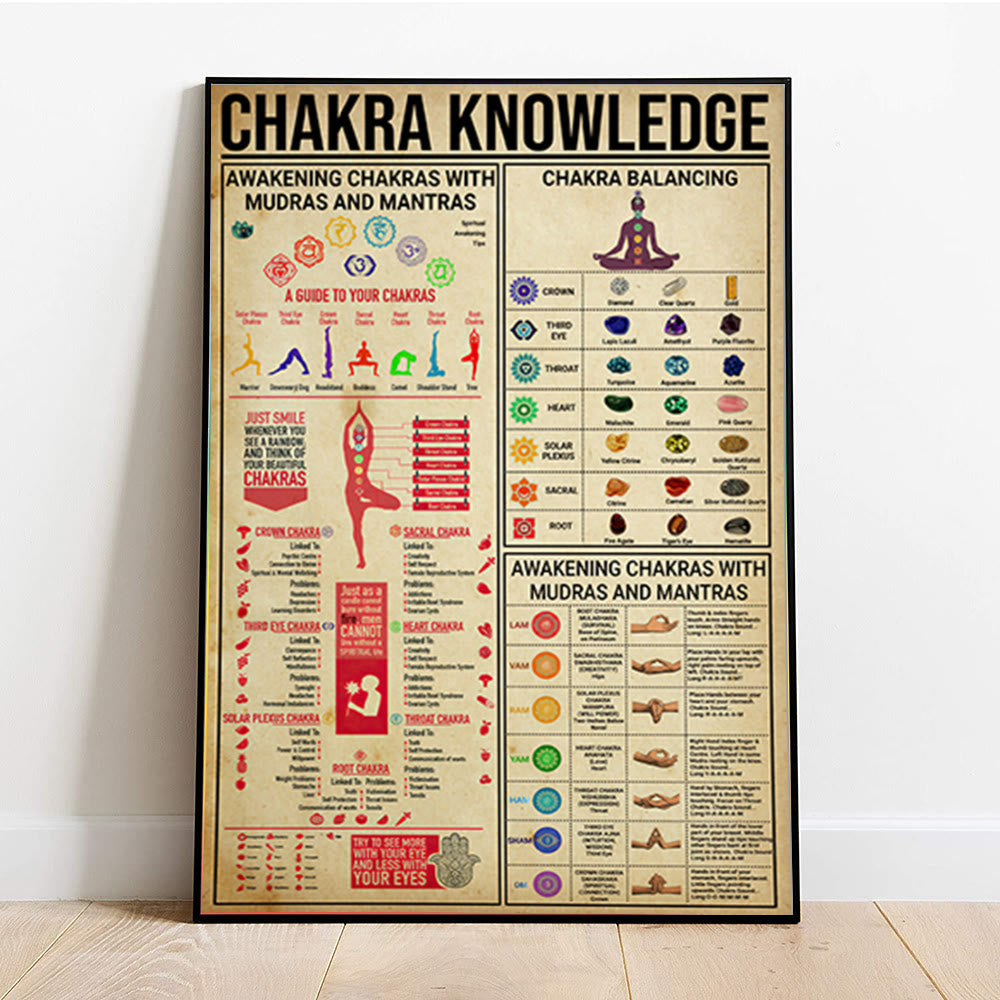 Olivenorma Chakra Wissen Yogaer Home Poster