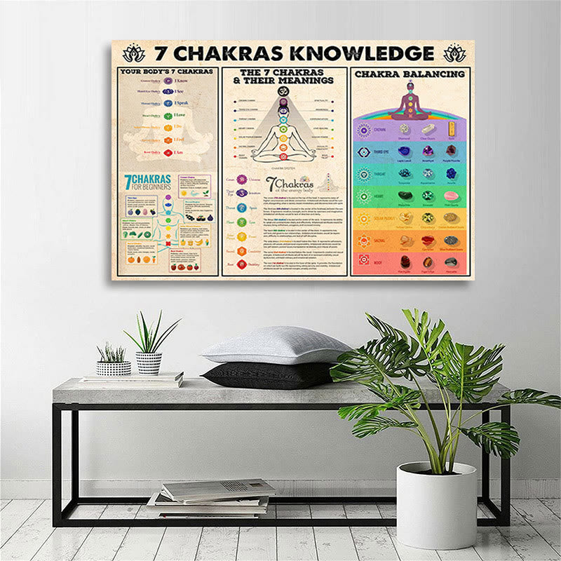 Olivenorma Yoga-Posen "7 CHAKRAS WISSEN" Poster