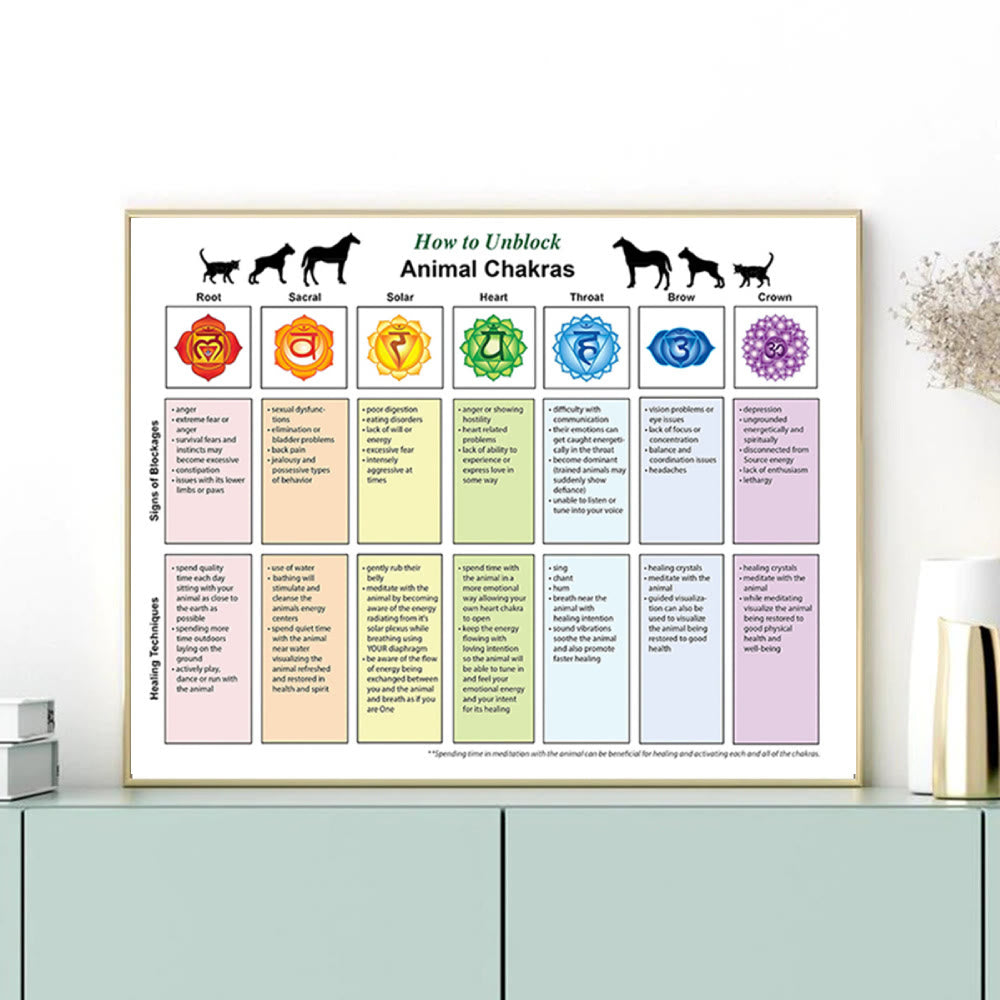 Olivenorma Tier-Chakra-Blockaden und Heiltechniken Poster