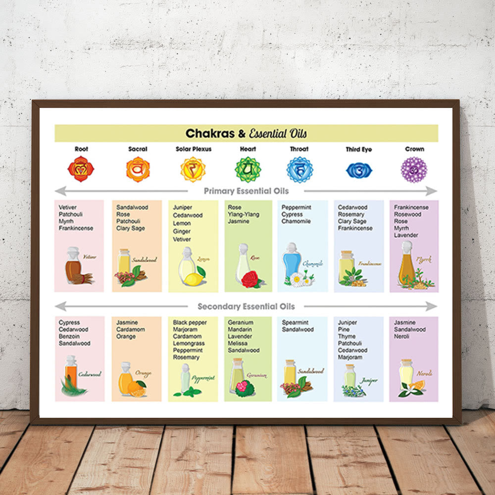 Olivenorma Druckbarer Chakren- und ätherische Öle-Diagramm-Poster