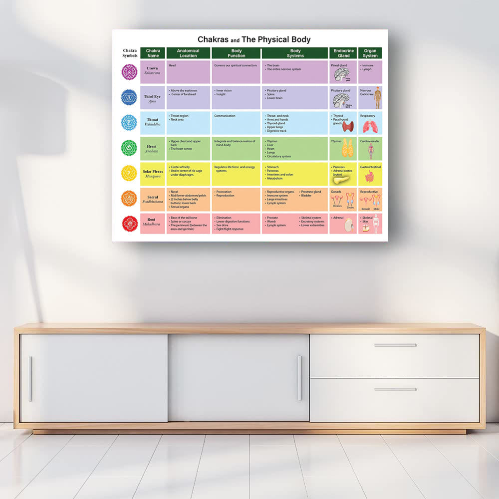 Olivenorma Chakras &amp; Der Körper - Druckbares Diagrammposter