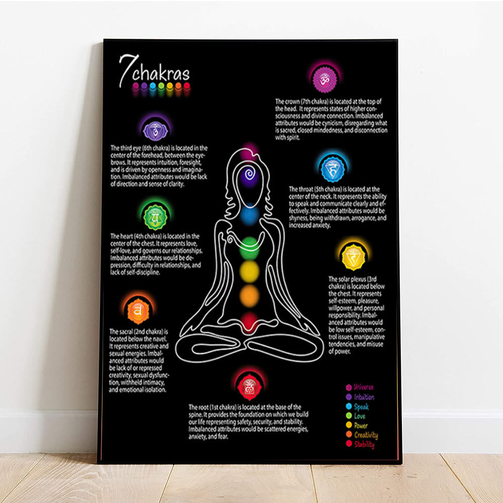 Olivenorma 7 Chakra Zentrum Achtsamkeit Yoga Spirituelles Poster