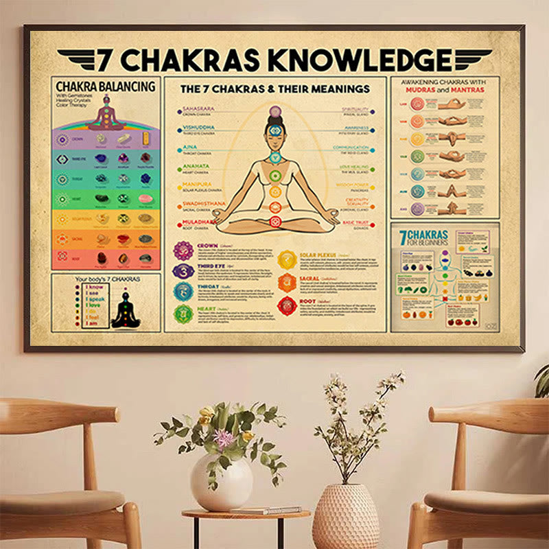 Olivenorma Yoga-Posen "7 CHAKRAS WISSEN" Meditationsposter