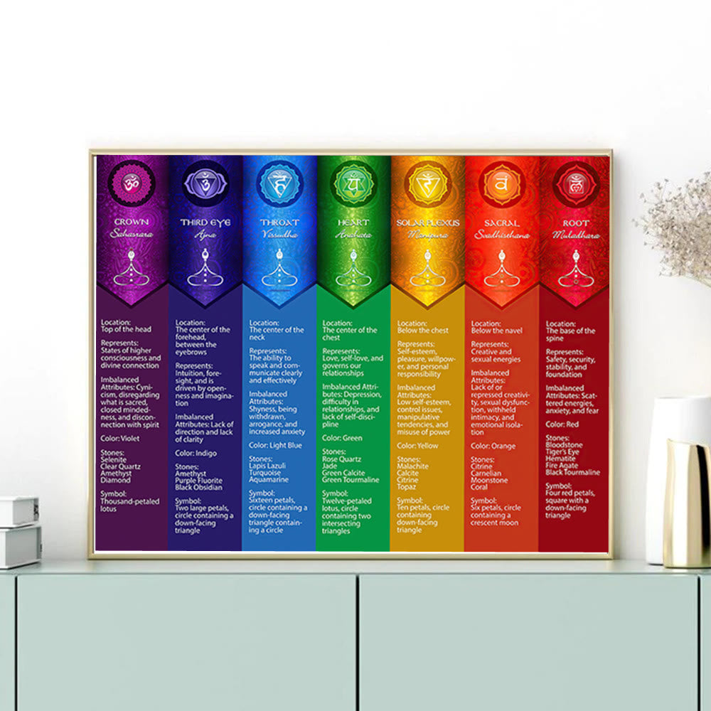 Olivenorma Chakra Yoga Posen Diagramm Digitaler Druck Poster