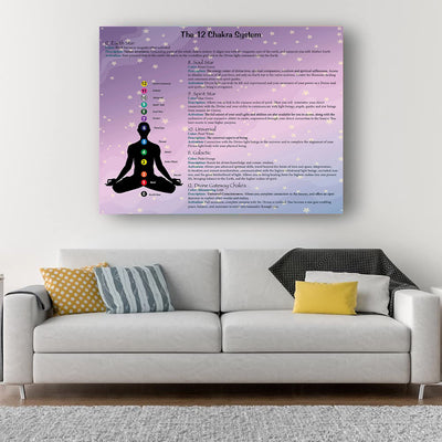 Olivenorma 12 Chakra System Druckbares Diagramm-Poster