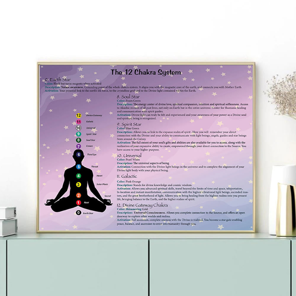 Olivenorma 12 Chakra System Druckbares Diagramm-Poster