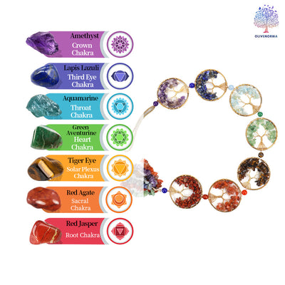 Olivenorma 7 Chakra Kristall Fengshui Baum des Lebens Wanddekoration