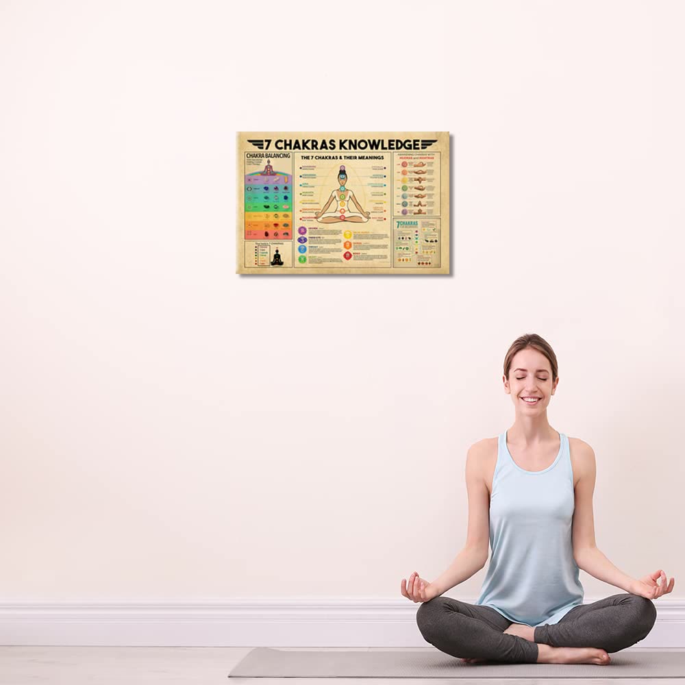 Olivenorma Vintage Yoga 7 Chakren Wissen Zen Raum Poster