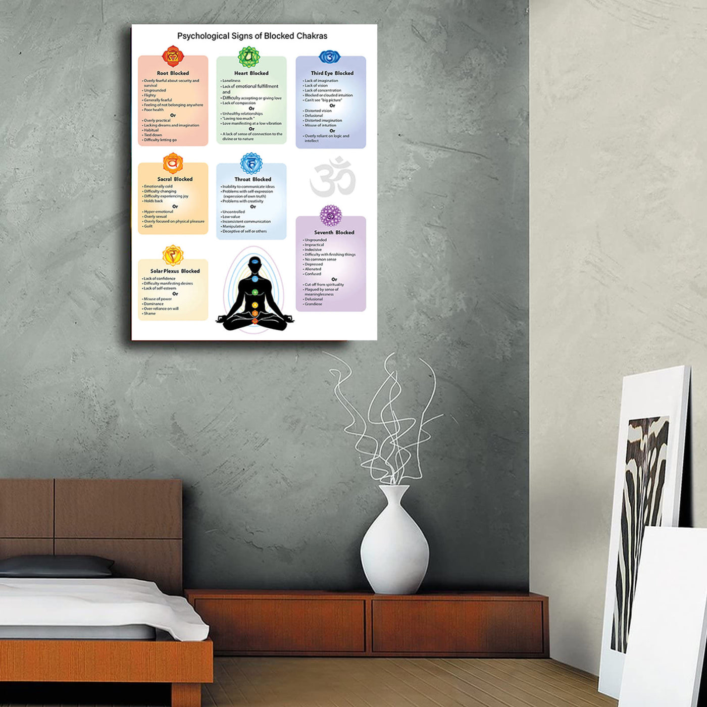 Olivenorma 7 Chakra Yoga Meditation Poster