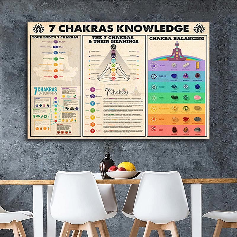 Olivenorma Yoga-Posen "7 Chakren Wissen" Poster