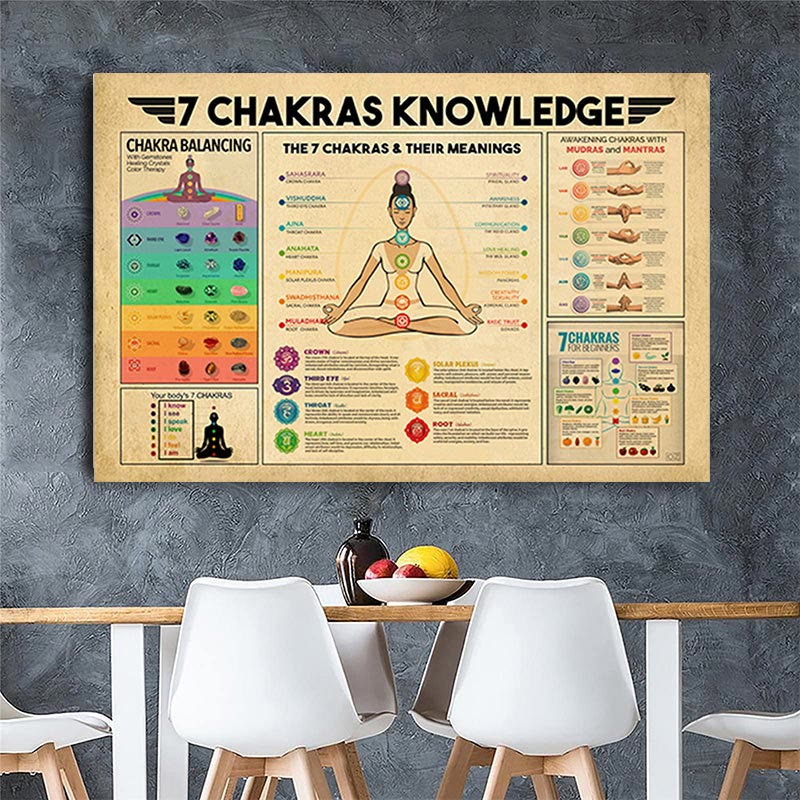 Olivenorma  Yoga-Posen "7 CHAKRAS KNOWLEDGE" Meditationsposter