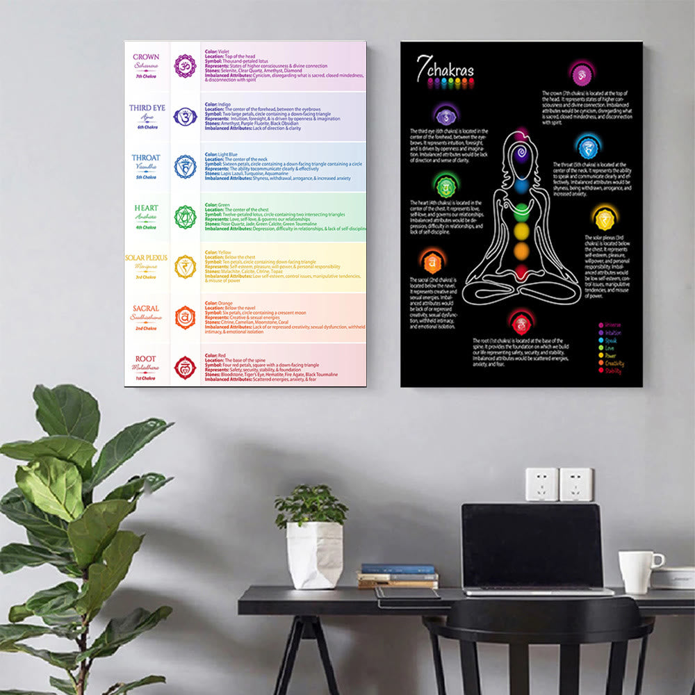 Olivenorma Chakra Wanddeko Wohnzimmer Deko Poster