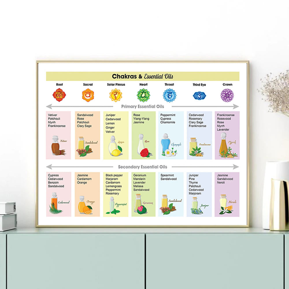 Olivenorma Druckbarer Chakren- und ätherische Öle-Diagramm-Poster