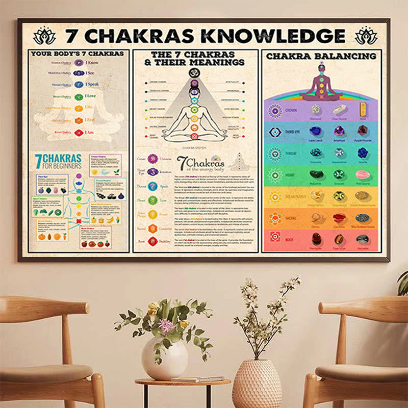 Olivenorma Yoga-Posen "7 CHAKRAS WISSEN" Poster