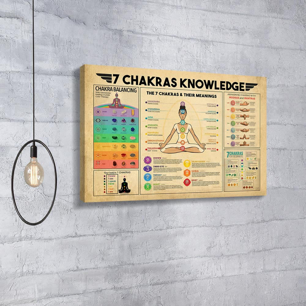 Olivenorma Vintage Yoga 7 Chakren Wissen Zen Raum Poster