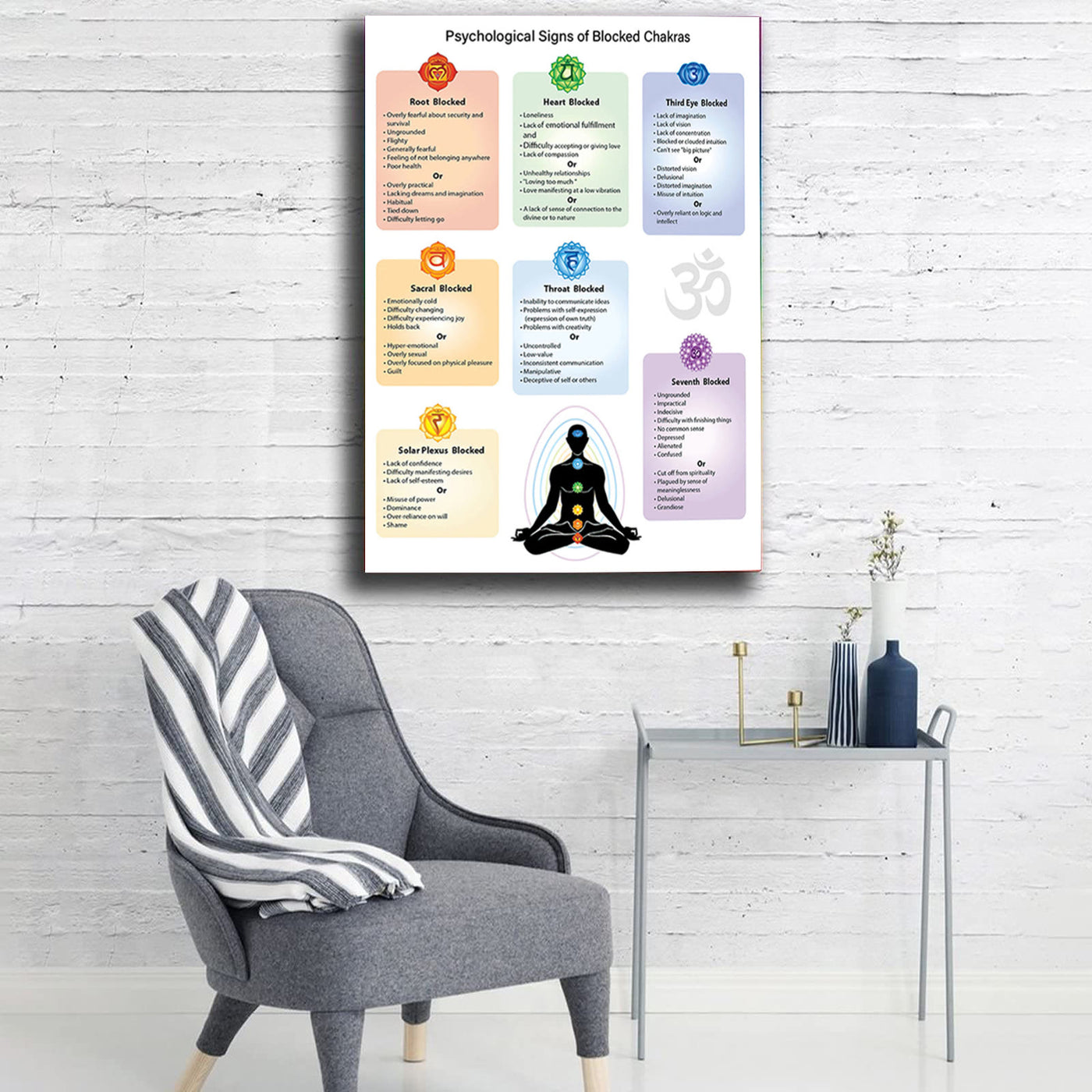 Olivenorma 7 Chakra Yoga Meditation Poster