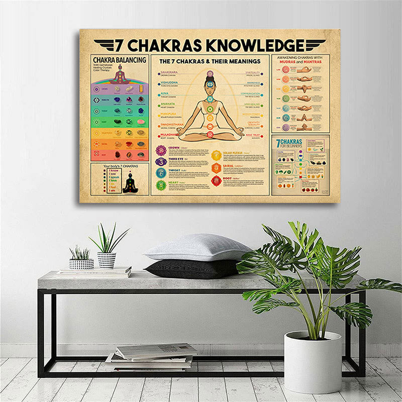 Olivenorma  Yoga-Posen "7 CHAKRAS KNOWLEDGE" Meditationsposter